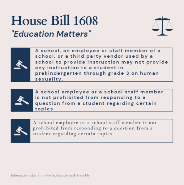 Perrys Message on House Bill 1608