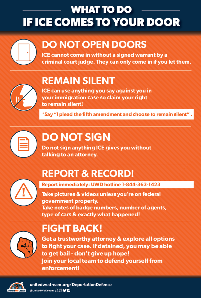 List of rights for immigrant civilians from United We Dream organization 